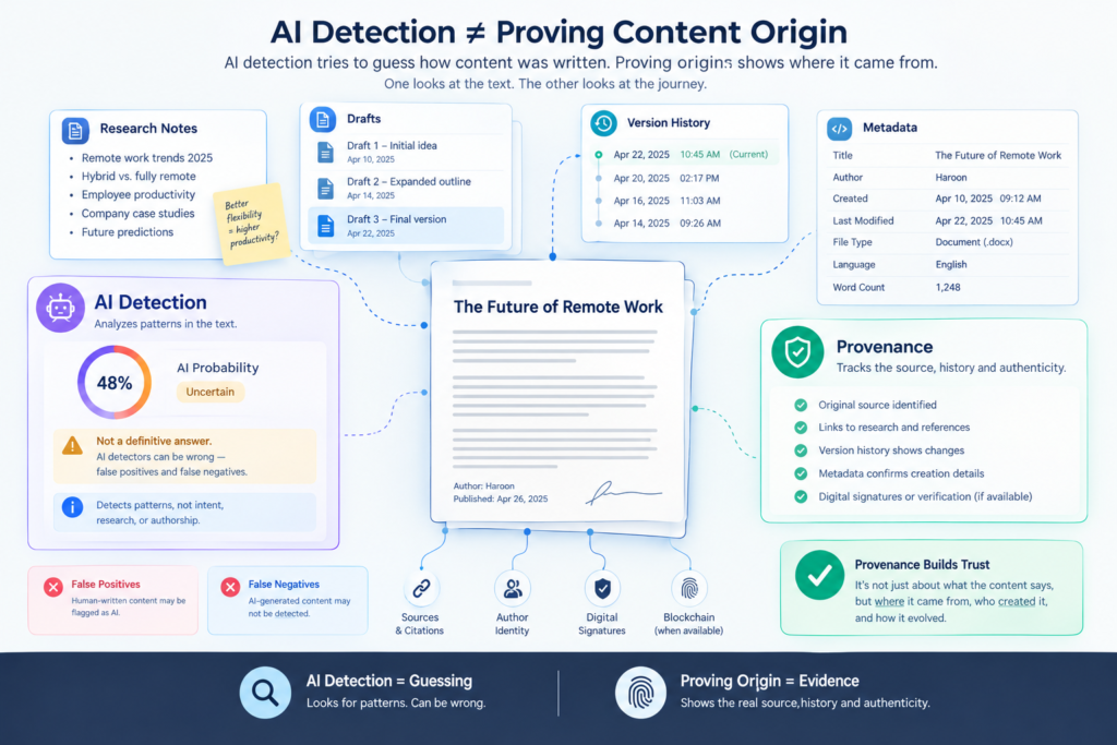 AI content provenance and writing process